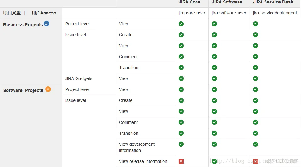 jira search_issues 内部服务器错误_Software_12
